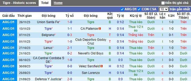 Nhận định, soi kèo Tigre vs Sarmiento Junin, 05h00 ngày 26/1 - Ảnh 1