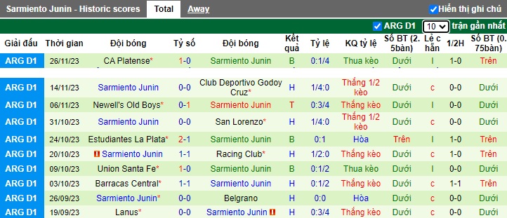 Nhận định, soi kèo Tigre vs Sarmiento Junin, 05h00 ngày 26/1 - Ảnh 2