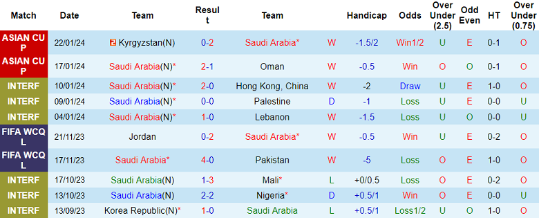 Soi kèo phạt góc Saudi Arabia vs Thái Lan, 22h00 ngày 25/1 - Ảnh 1