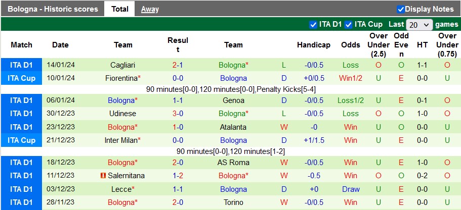 Nhận định, soi kèo AC Milan vs Bologna, 2h45 ngày 28/1 - Ảnh 2