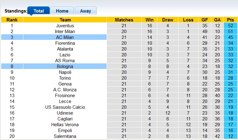 Nhận định, soi kèo AC Milan vs Bologna, 2h45 ngày 28/1 - Ảnh 4