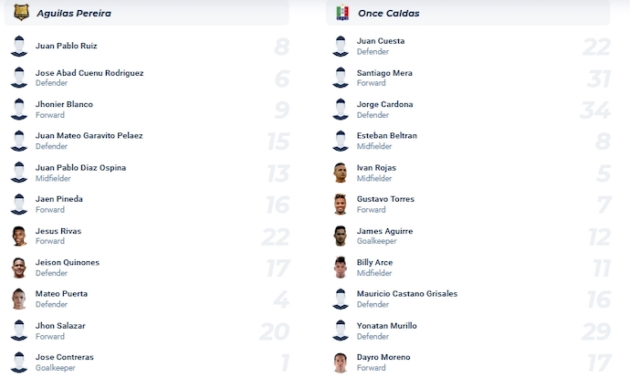Nhận định, soi kèo Aguilas Doradas vs Once Caldas, 8h20 ngày 26/1 - Ảnh 4