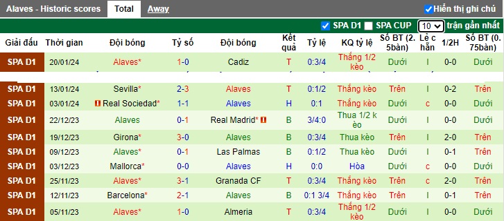 Nhận định, soi kèo Almeria vs Alaves, 03h00 ngày 27/1 - Ảnh 2