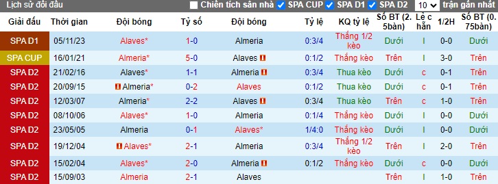Nhận định, soi kèo Almeria vs Alaves, 03h00 ngày 27/1 - Ảnh 3