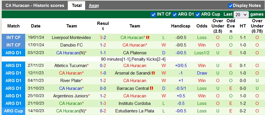 Nhận định, soi kèo Banfield vs Huracan, 7h15 ngày 27/1 - Ảnh 2