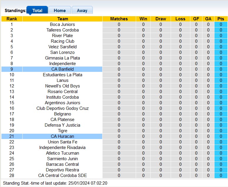Nhận định, soi kèo Banfield vs Huracan, 7h15 ngày 27/1 - Ảnh 4