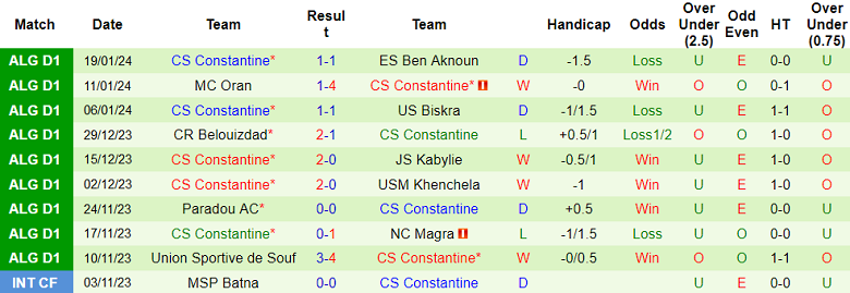 Nhận định, soi kèo ES Setif vs CS Constantine, 22h45 ngày 26/1 - Ảnh 2