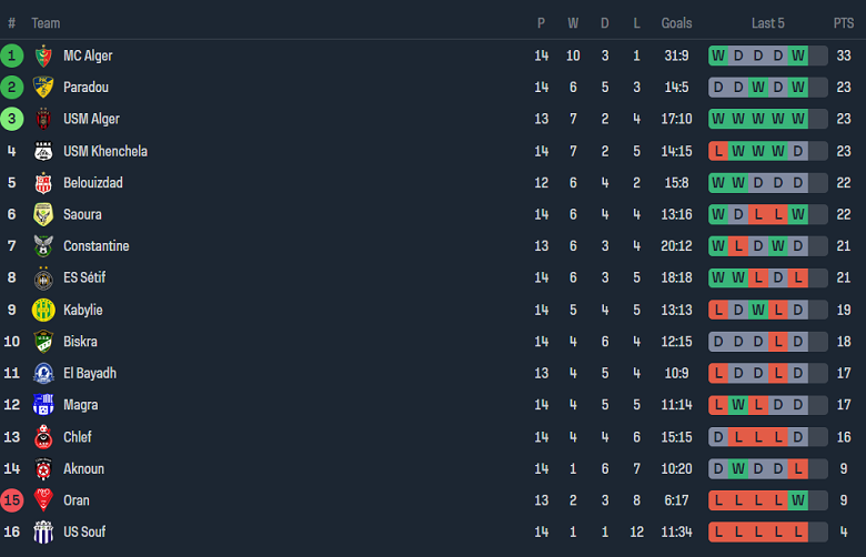 Nhận định, soi kèo ES Setif vs CS Constantine, 22h45 ngày 26/1 - Ảnh 4