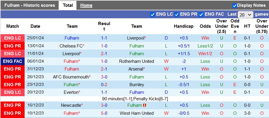 Nhận định, soi kèo Fulham vs Newcastle, 2h00 ngày 28/1 - Ảnh 1