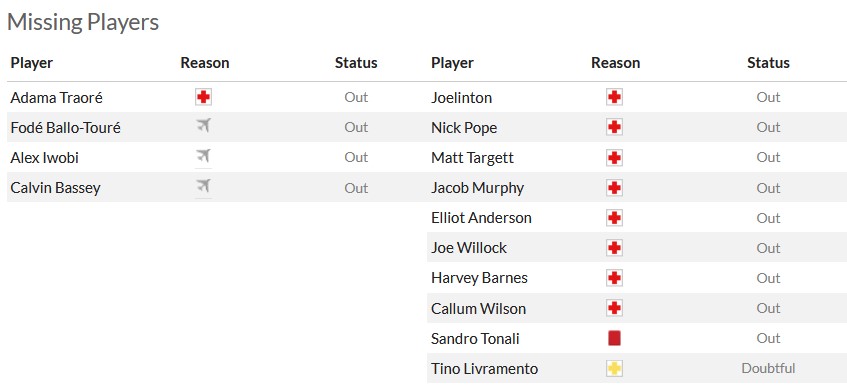 Nhận định, soi kèo Fulham vs Newcastle, 2h00 ngày 28/1 - Ảnh 5