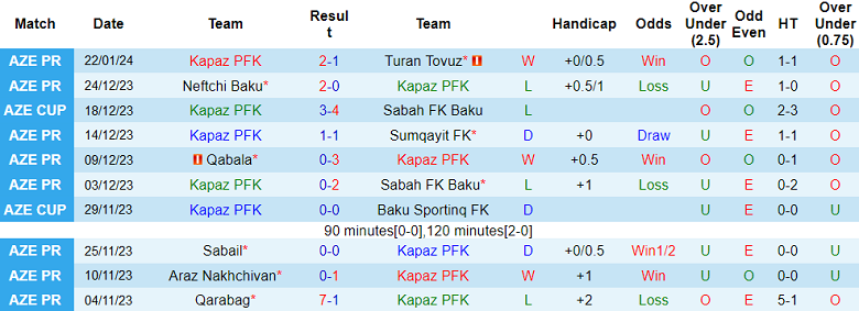 Nhận định, soi kèo Kapaz vs Qarabag, 18h00 ngày 27/1 - Ảnh 1