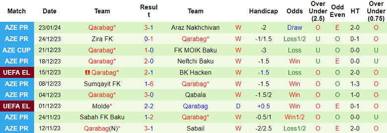 Nhận định, soi kèo Kapaz vs Qarabag, 18h00 ngày 27/1 - Ảnh 2