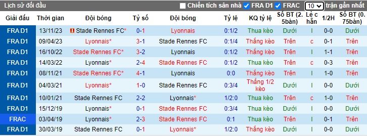 Nhận định, soi kèo Lyon vs Rennes, 03h00 ngày 27/1 - Ảnh 3