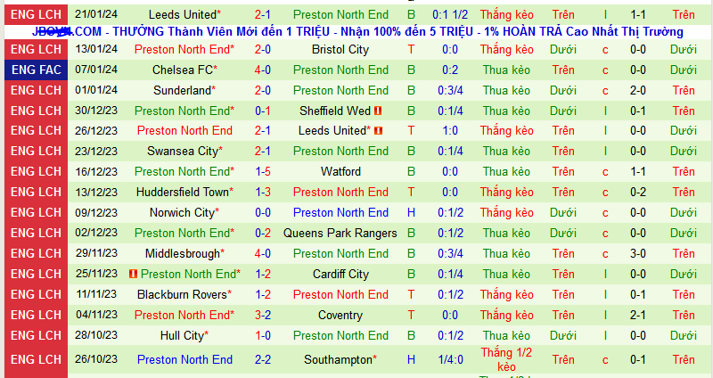 Nhận định, soi kèo Millwall vs Preston North End, 22h00 ngày 27/1 - Ảnh 2