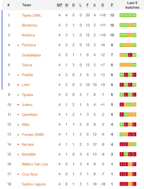 Nhận định, soi kèo nữ San Luis vs nữ Pumas UNAM, 6h00 ngày 27/1 - Ảnh 1