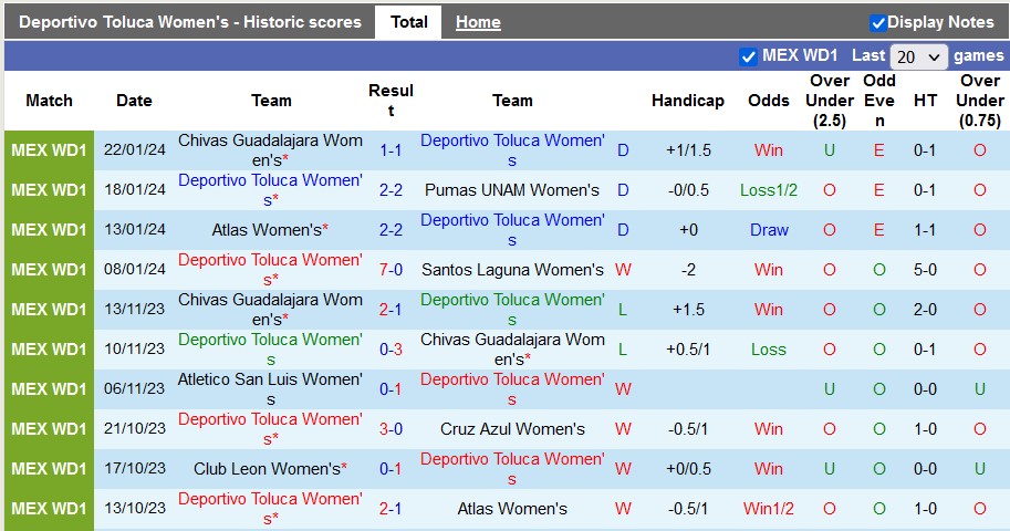 Nhận định, soi kèo nữ Toluca vs nữ Mazatlan, 6h00 ngày 27/1 - Ảnh 2