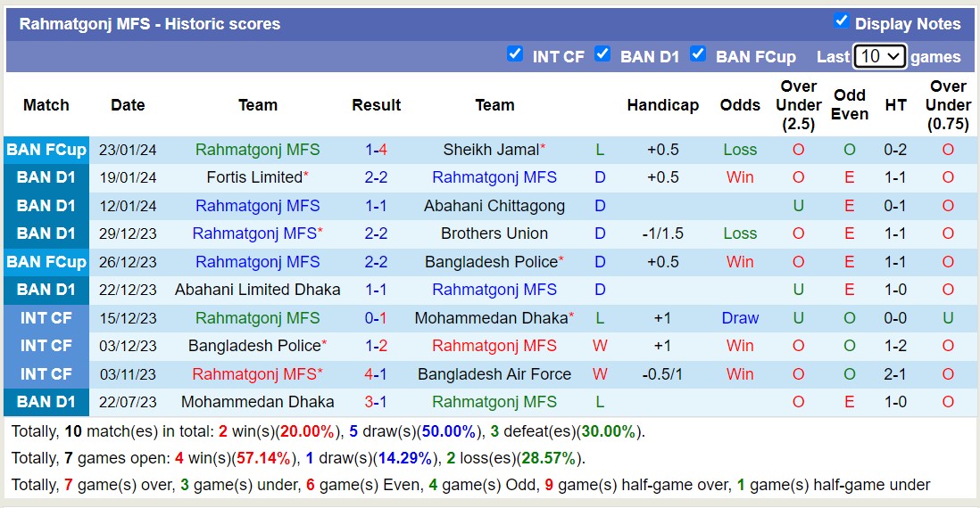 Nhận định, soi kèo Rahmatgonj MFS vs Bangladesh Police, 15h45 ngày 27/1 - Ảnh 1