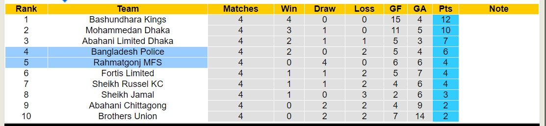 Nhận định, soi kèo Rahmatgonj MFS vs Bangladesh Police, 15h45 ngày 27/1 - Ảnh 4