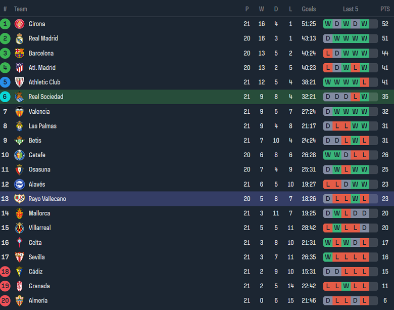 Nhận định, soi kèo Real Sociedad vs Rayo Vallecano, 20h00 ngày 27/1 - Ảnh 4