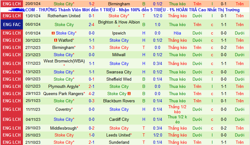 Nhận định, soi kèo Sunderland vs Stoke City, 22h00 ngày 27/1 - Ảnh 2