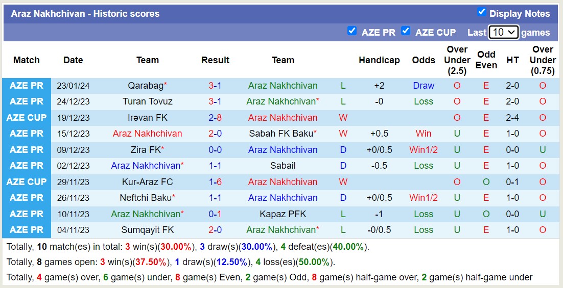 Nhận định, soi kèo Araz Nakhchivan vs Sumqayit FK, 18h00 ngày 28/1 - Ảnh 1