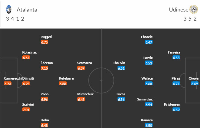 Nhận định, soi kèo Atalanta vs Udinese, 21h00 ngày 27/01 - Ảnh 5