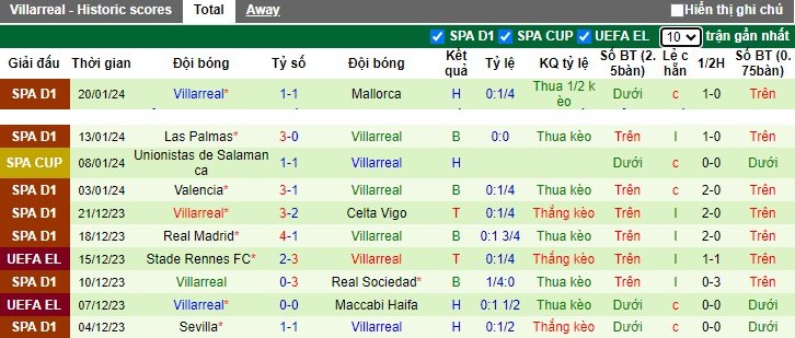 Nhận định, soi kèo Barcelona vs Villarreal, 0h30 ngày 28/1 - Ảnh 2