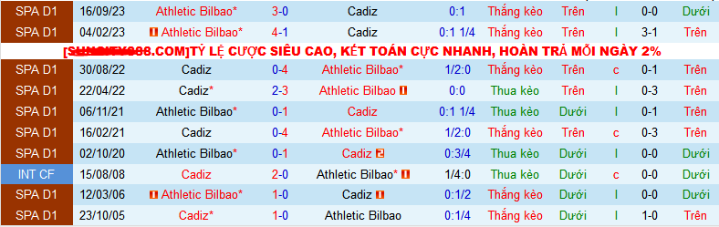 Nhận định, soi kèo Cadiz vs Athletic Bilbao, 22h15 ngày 28/1 - Ảnh 3