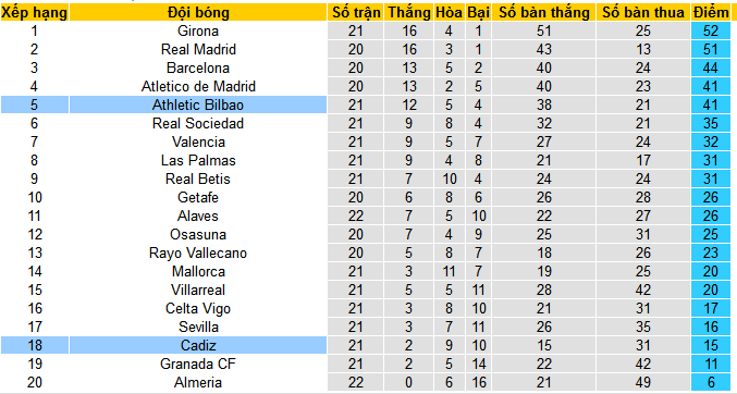 Nhận định, soi kèo Cadiz vs Athletic Bilbao, 22h15 ngày 28/1 - Ảnh 4