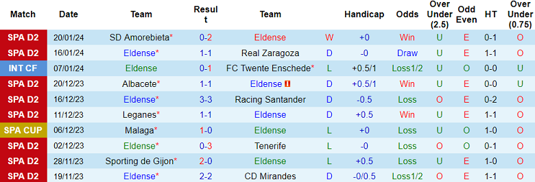 Nhận định, soi kèo Eldense vs Espanyol, 20h00 ngày 28/1 - Ảnh 1