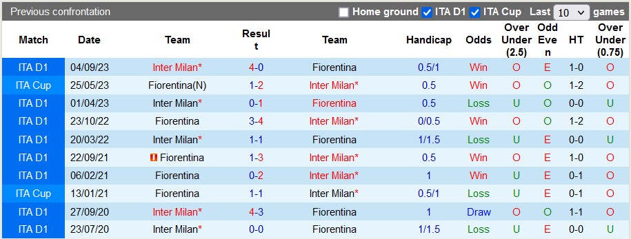 Nhận định, soi kèo Fiorentina vs Inter Milan, 2h00 ngày 29/1 - Ảnh 3