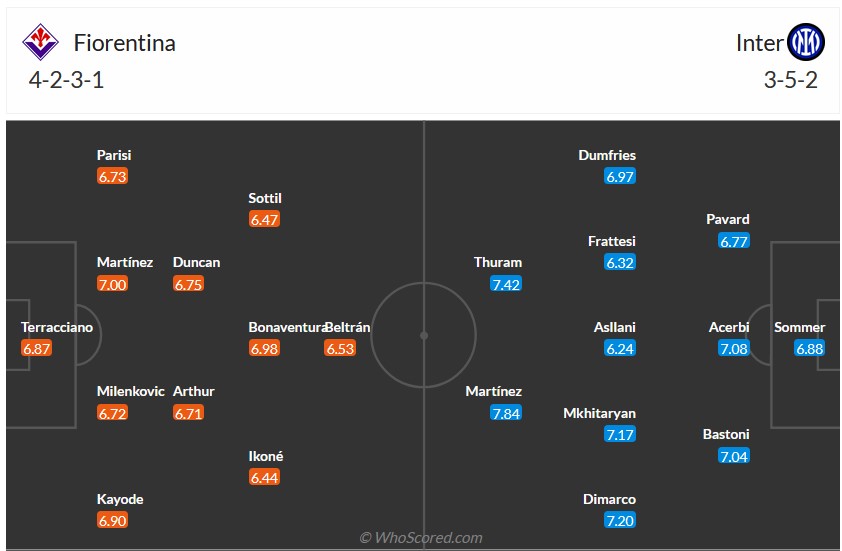 Nhận định, soi kèo Fiorentina vs Inter Milan, 2h00 ngày 29/1 - Ảnh 6