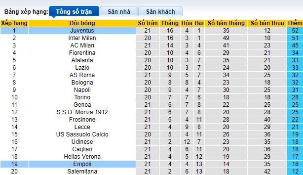 Nhận định, soi kèo Juventus vs Empoli, 0h00 ngày 28/1 - Ảnh 4
