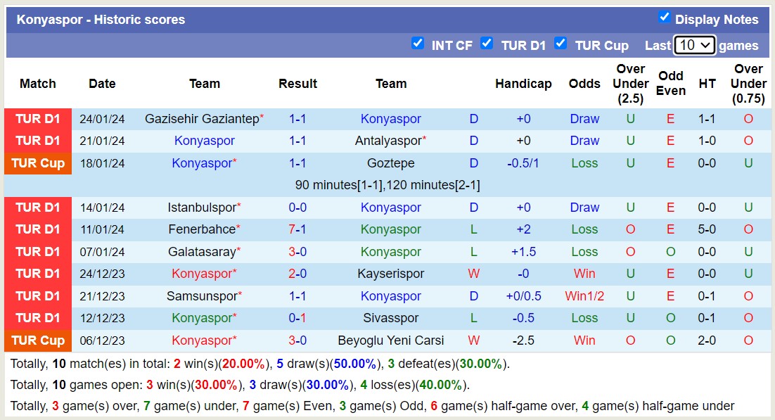 Nhận định, soi kèo Konyaspor vs Istanbul Basaksehir F.K, 17h30 ngày 28/1 - Ảnh 1
