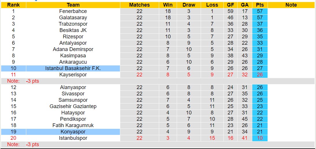 Nhận định, soi kèo Konyaspor vs Istanbul Basaksehir F.K, 17h30 ngày 28/1 - Ảnh 4