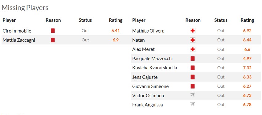 Nhận định, soi kèo Lazio vs Napoli, 0h00 ngày 29/1 - Ảnh 5