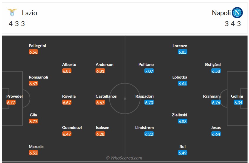 Nhận định, soi kèo Lazio vs Napoli, 0h00 ngày 29/1 - Ảnh 6