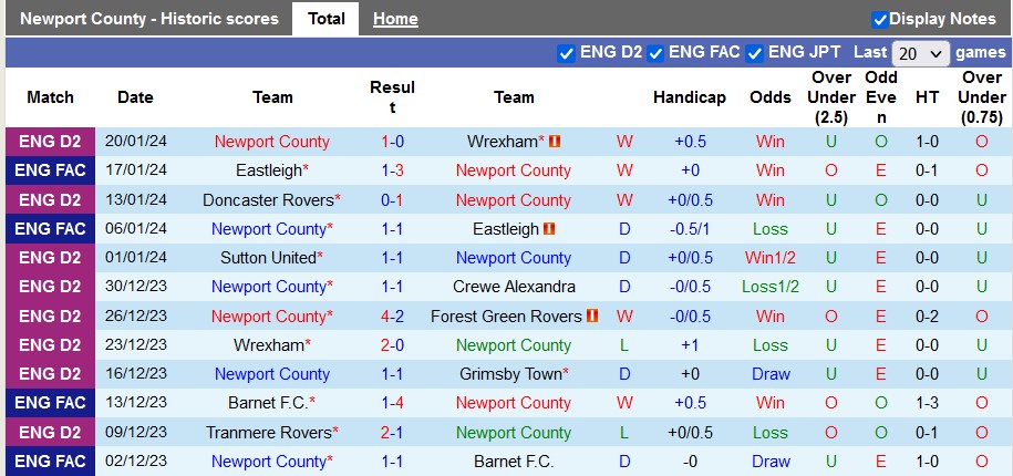 Nhận định, soi kèo Newport County vs MU, 23h30 ngày 28/1 - Ảnh 1