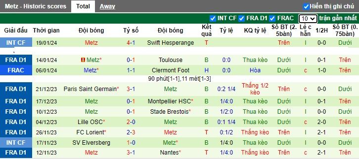 Nhận định, soi kèo Nice vs Metz, 23h00 ngày 27/1 - Ảnh 2