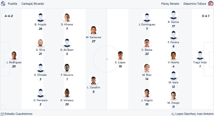 Nhận định, soi kèo Puebla vs Toluca, 8h00 ngày 27/1 - Ảnh 4