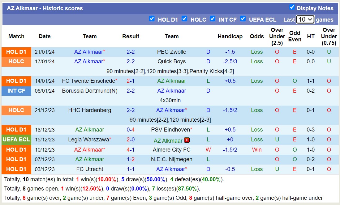 Nhận định, soi kèo SC Heerenveen vs AZ Alkmaar, 18h15 ngày 28/1 - Ảnh 2