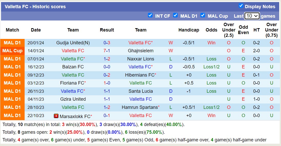 Nhận định, soi kèo Sirens vs Valletta FC, 17h00 ngày 28/1 - Ảnh 2