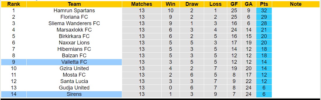 Nhận định, soi kèo Sirens vs Valletta FC, 17h00 ngày 28/1 - Ảnh 4
