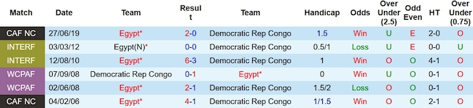 Nhận định, soi kèo Ai Cập vs CH Congo, 3h00 ngày 29/1 - Ảnh 3
