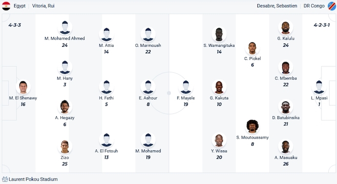 Nhận định, soi kèo Ai Cập vs CH Congo, 3h00 ngày 29/1 - Ảnh 4