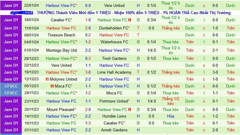 Nhận định, soi kèo Arnett Gardens vs Harbour View, 07h30 ngày 30/1 - Ảnh 2