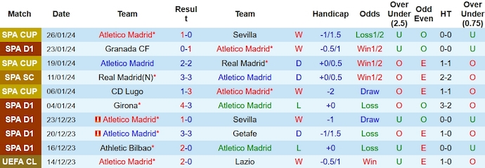 Nhận định, soi kèo Atletico Madrid vs Valencia, 3h00 ngày 29/1 - Ảnh 1