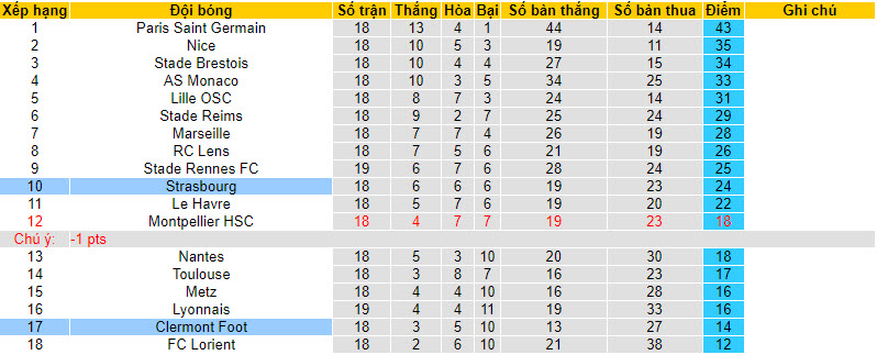 Nhận định, soi kèo Clermont Foot vs Strasbourg, 21h00 ngày 28/01 - Ảnh 4