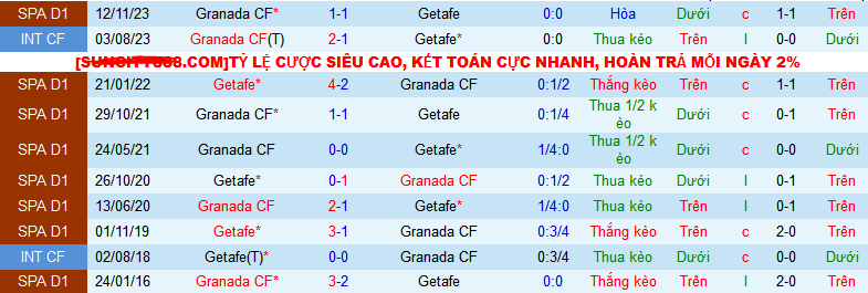 Nhận định, soi kèo Getafe vs Granada CF, 03h00 ngày 30/1 - Ảnh 3