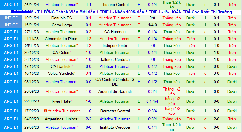 Nhận định, soi kèo Instituto Cordoba vs Atletico Tucuman, 07h00 ngày 30/1 - Ảnh 2